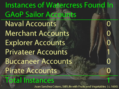 Watercress Instances